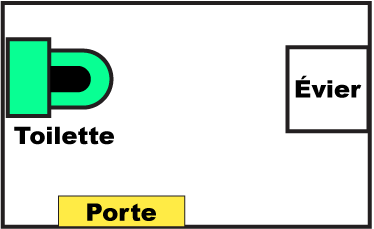 Schéma du plan de la toilette. La toilette se situe en face de la porte. L'évier est en face de la toilette. 